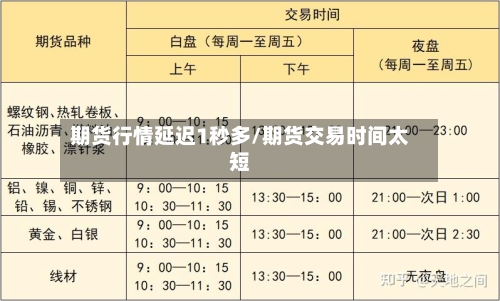 期货行情延迟1秒多/期货交易时间太短-第3张图片
