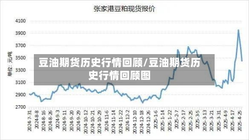 豆油期货历史行情回顾/豆油期货历史行情回顾图-第3张图片