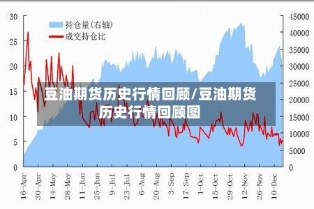 豆油期货历史行情回顾/豆油期货历史行情回顾图