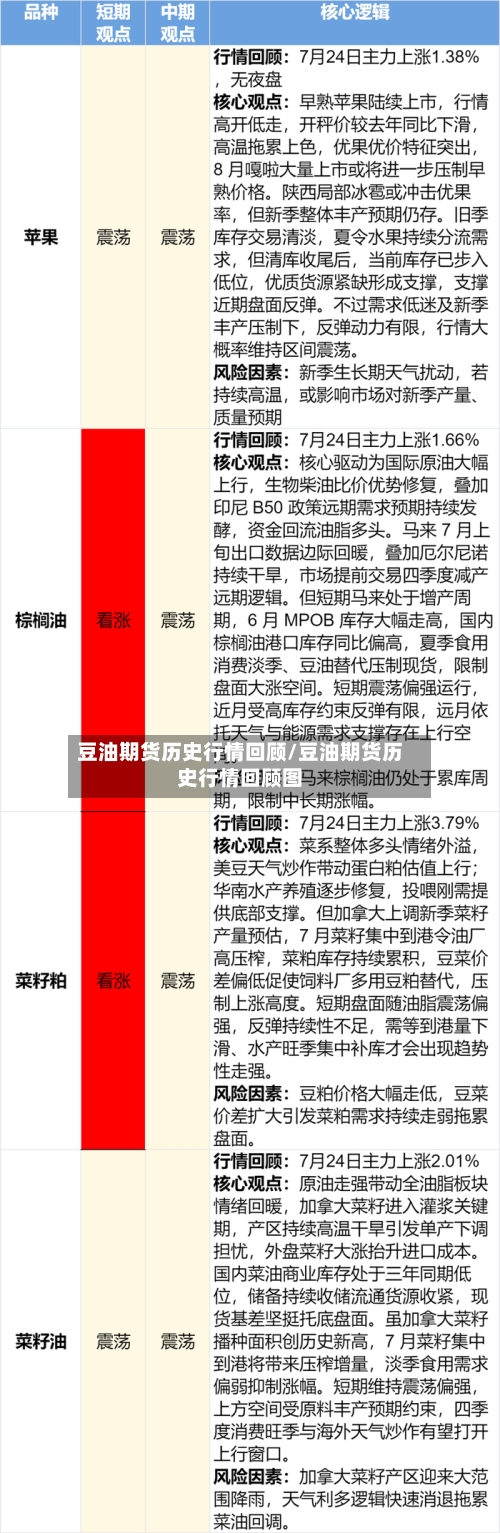 豆油期货历史行情回顾/豆油期货历史行情回顾图-第2张图片