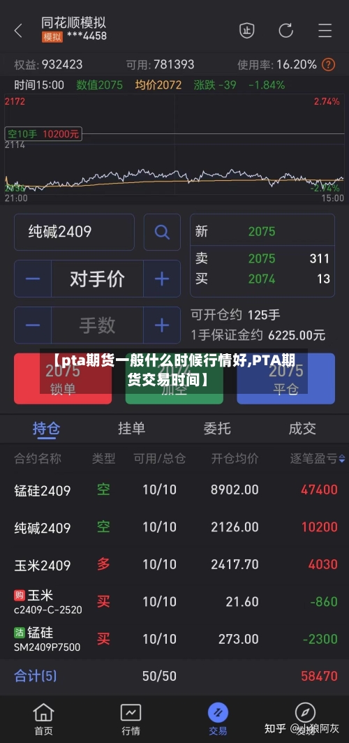 【pta期货一般什么时候行情好,PTA期货交易时间】-第2张图片