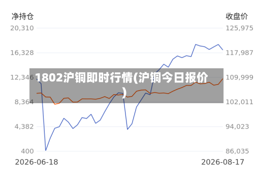 1802沪铜即时行情(沪铜今日报价)