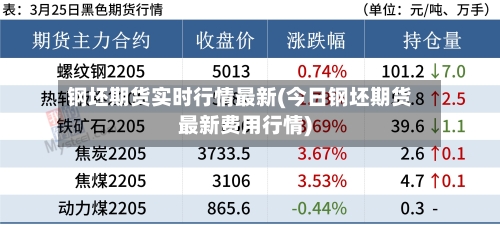 钢坯期货实时行情最新(今日钢坯期货最新费用行情)-第2张图片