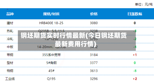 钢坯期货实时行情最新(今日钢坯期货最新费用行情)