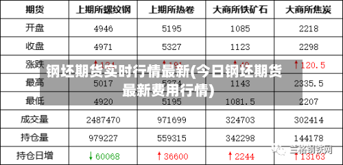 钢坯期货实时行情最新(今日钢坯期货最新费用行情)-第3张图片