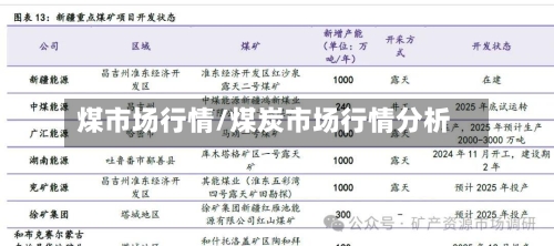 煤市场行情/煤炭市场行情分析