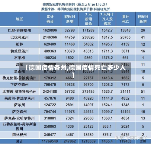 【德国疫情各州,德国疫情死亡多少人】-第3张图片