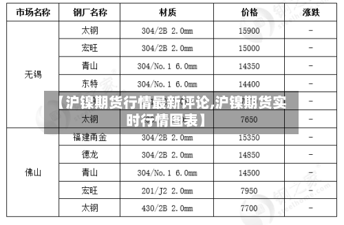 【沪镍期货行情最新评论,沪镍期货实时行情图表】-第3张图片