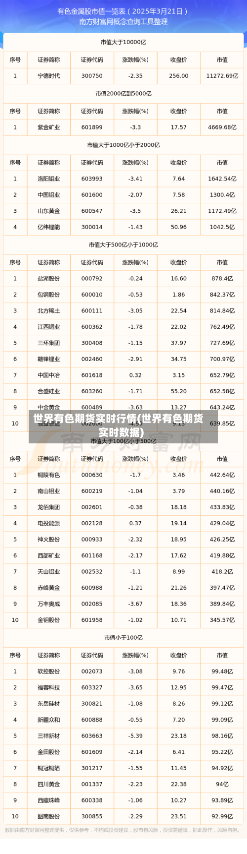 世界有色期货实时行情(世界有色期货实时数据)