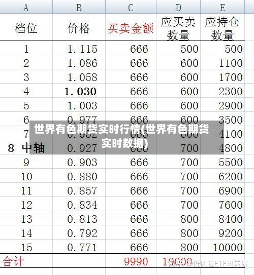 世界有色期货实时行情(世界有色期货实时数据)-第2张图片