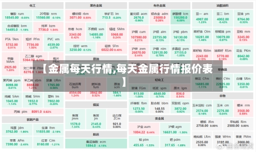 【金属每天行情,每天金属行情报价表】