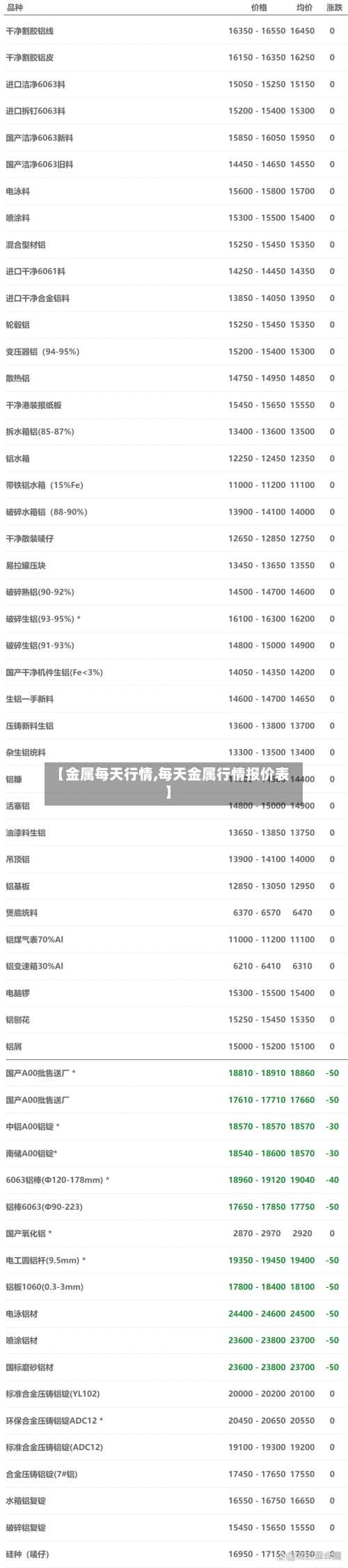 【金属每天行情,每天金属行情报价表】-第2张图片