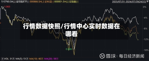 行情数据快照/行情中心实时数据在哪看