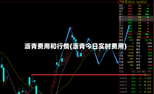 沥青费用和行情(沥青今日实时费用)