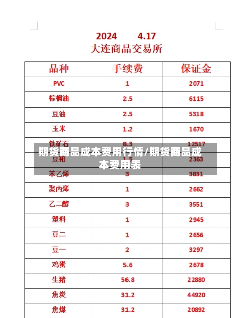 期货商品成本费用行情/期货商品成本费用表-第3张图片