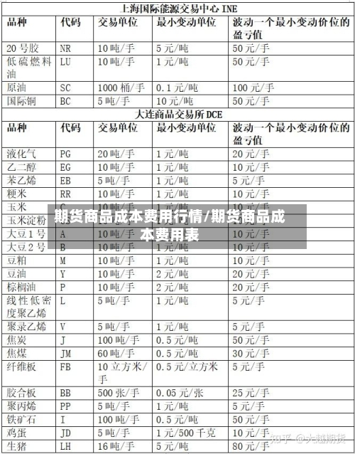 期货商品成本费用行情/期货商品成本费用表-第2张图片