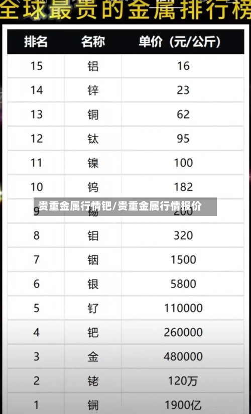 贵重金属行情钯/贵重金属行情报价-第2张图片