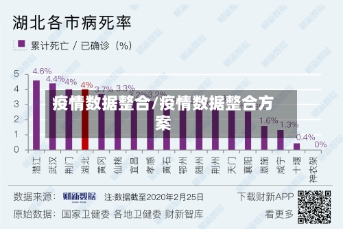 疫情数据整合/疫情数据整合方案-第3张图片