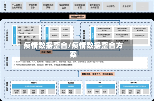 疫情数据整合/疫情数据整合方案