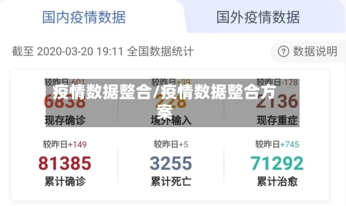 疫情数据整合/疫情数据整合方案-第2张图片