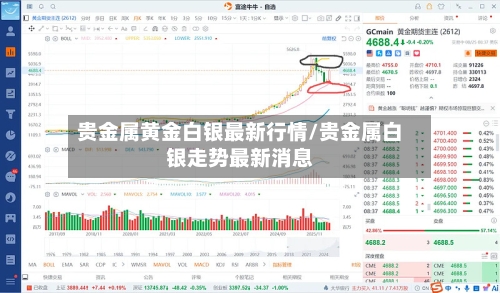 贵金属黄金白银最新行情/贵金属白银走势最新消息-第3张图片