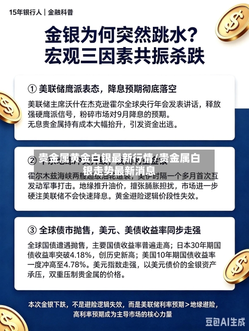 贵金属黄金白银最新行情/贵金属白银走势最新消息-第2张图片