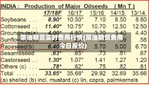 菜油期货实时费用行情(菜油期货费用今日报价)-第2张图片