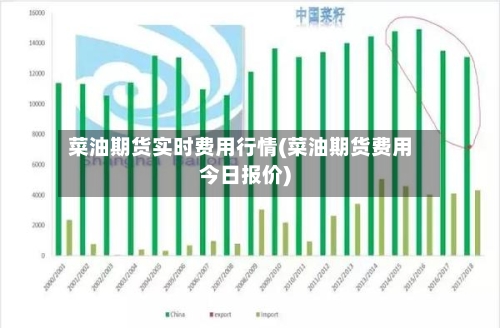 菜油期货实时费用行情(菜油期货费用今日报价)-第3张图片