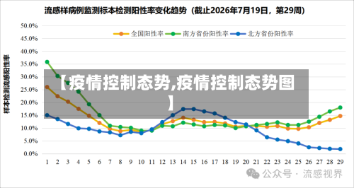 【疫情控制态势,疫情控制态势图】-第2张图片