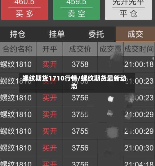 螺纹期货1710行情/螺纹期货最新动态-第3张图片