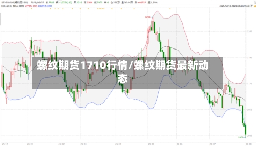 螺纹期货1710行情/螺纹期货最新动态-第2张图片