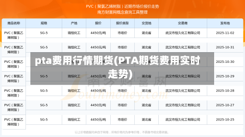 pta费用行情期货(PTA期货费用实时走势)