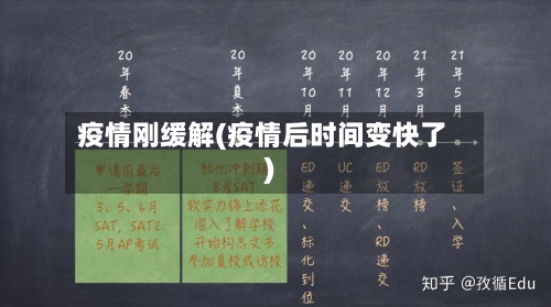 疫情刚缓解(疫情后时间变快了)-第2张图片