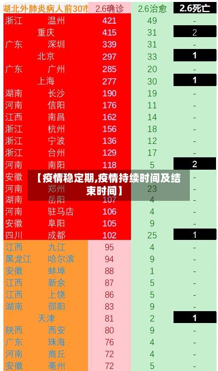 【疫情稳定期,疫情持续时间及结束时间】-第3张图片