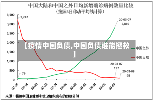 【疫情中国负债,中国负债谁能拯救】-第2张图片