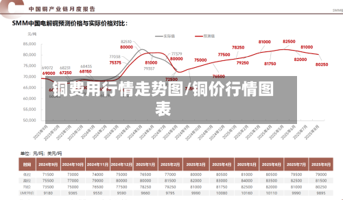 铜费用行情走势图/铜价行情图表
