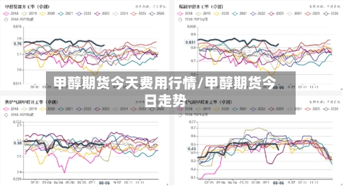甲醇期货今天费用行情/甲醇期货今日走势-第2张图片
