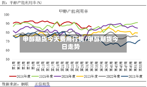 甲醇期货今天费用行情/甲醇期货今日走势