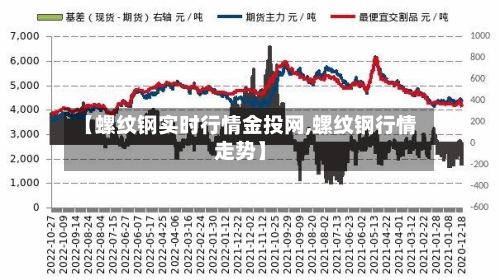 【螺纹钢实时行情金投网,螺纹钢行情走势】