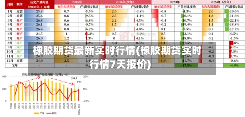 橡胶期货最新实时行情(橡胶期货实时行情7天报价)
