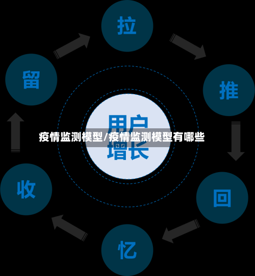 疫情监测模型/疫情监测模型有哪些