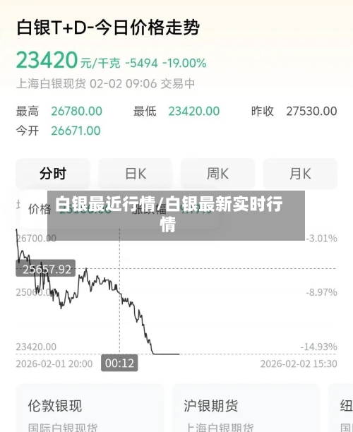 白银最近行情/白银最新实时行情