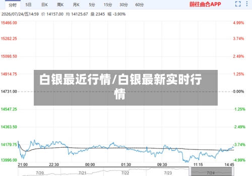 白银最近行情/白银最新实时行情-第2张图片