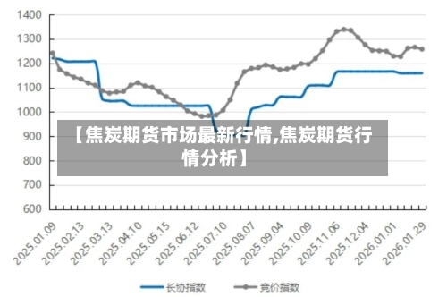 【焦炭期货市场最新行情,焦炭期货行情分析】