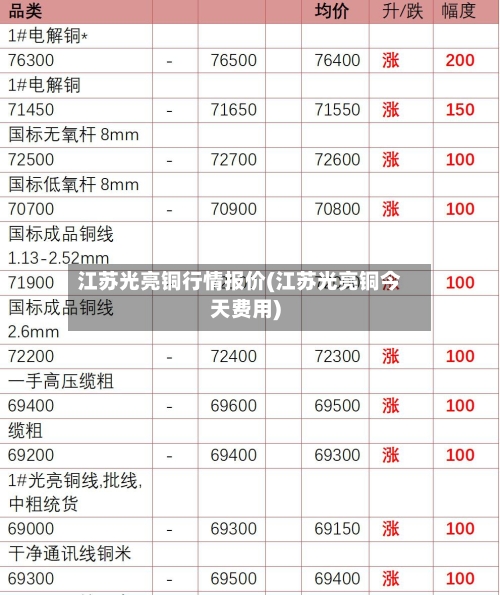 江苏光亮铜行情报价(江苏光亮铜今天费用)-第3张图片