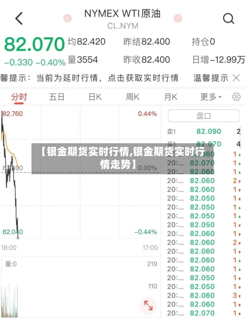 【银金期货实时行情,银金期货实时行情走势】