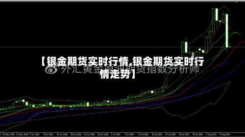 【银金期货实时行情,银金期货实时行情走势】-第2张图片