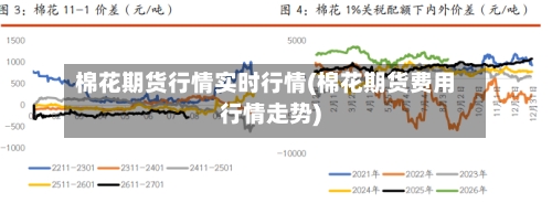 棉花期货行情实时行情(棉花期货费用行情走势)