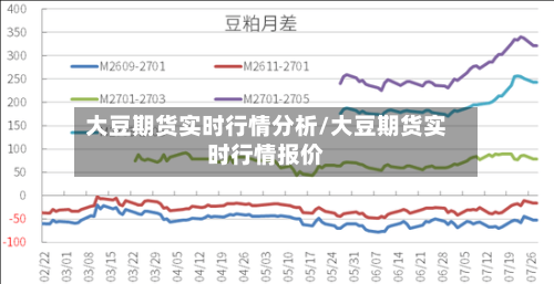 大豆期货实时行情分析/大豆期货实时行情报价-第2张图片