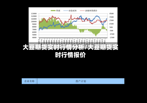 大豆期货实时行情分析/大豆期货实时行情报价
